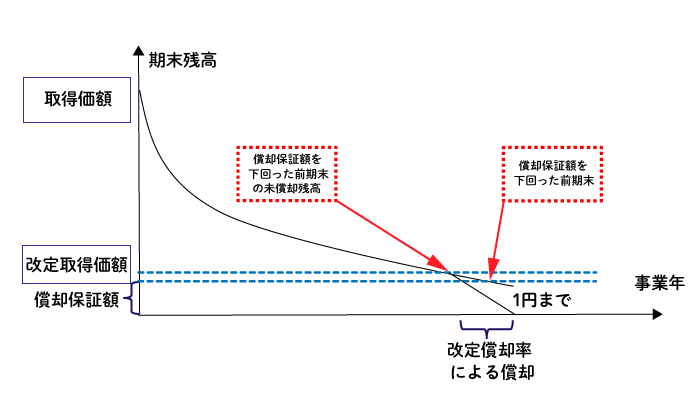 アパマン経営者必見 賃貸の減価償却と退去時のクロスの扱い Home4uオーナーズ