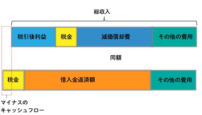 アパマン経営者必見 賃貸の減価償却と退去時のクロスの扱い Home4uオーナーズ