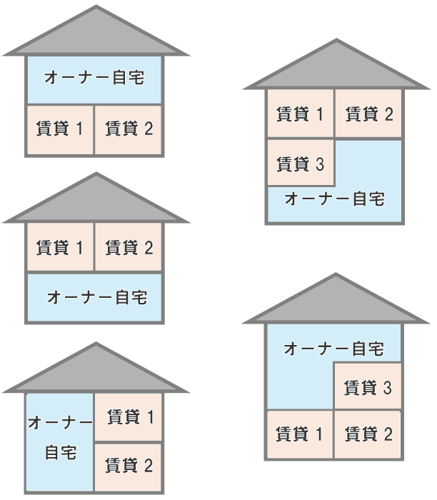 失敗しない賃貸併用住宅経営の3大ルールと3大メリット デメリット Home4uオーナーズ