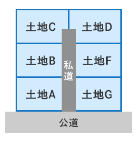 私道