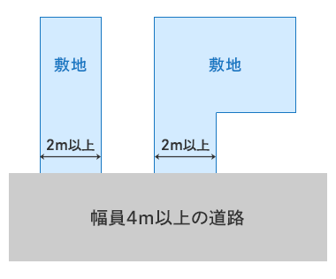 接道義務