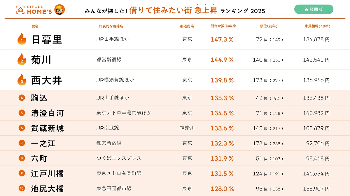 急上昇ランキング