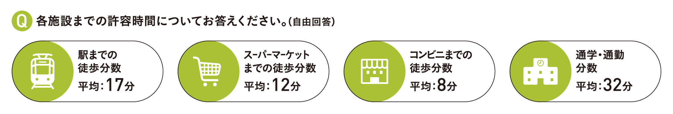 利便性はどこが限界点？