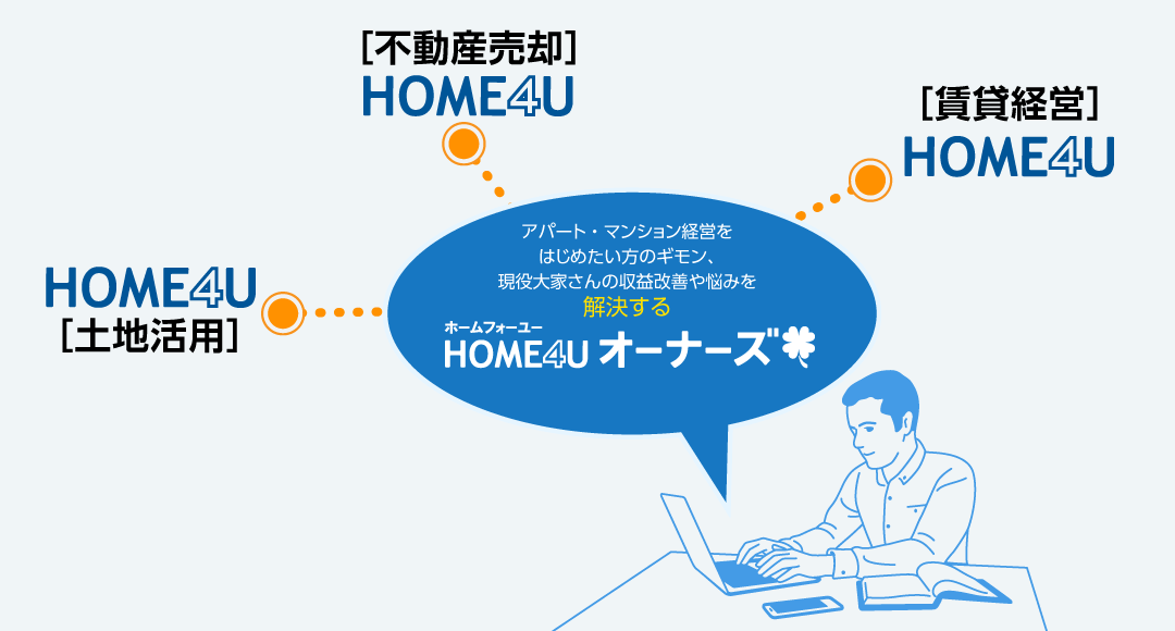 HOME4Uオーナーズが紹介する関連サービス