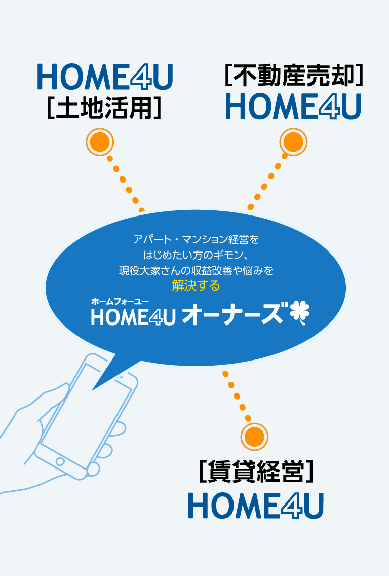 HOME4Uオーナーズが紹介する関連サービス